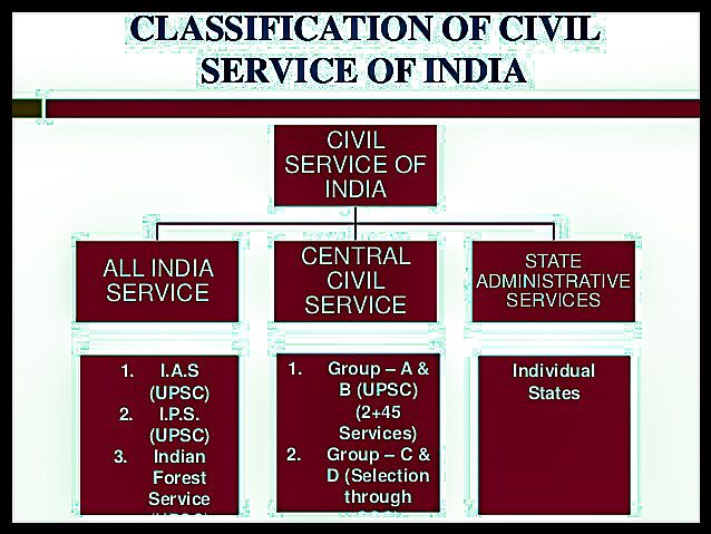 Civil Services In India